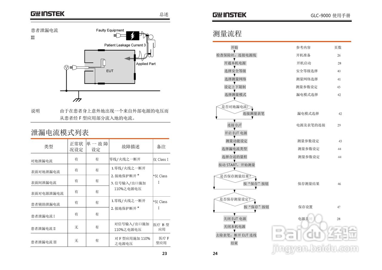 固纬GLC-9000泄漏电流测试仪使用说明书:[2]