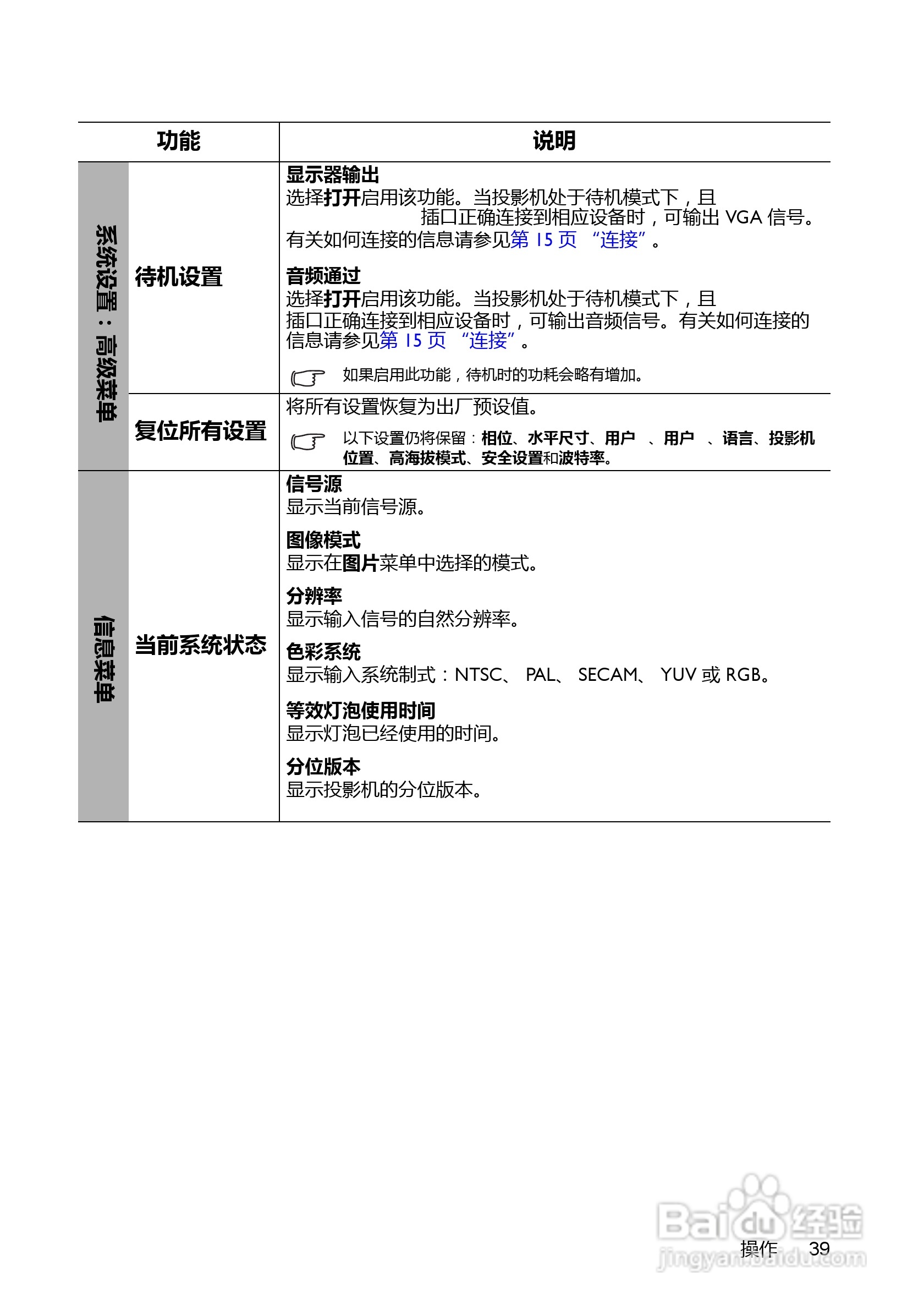 明基EP6127投影机使用说明书:[4]