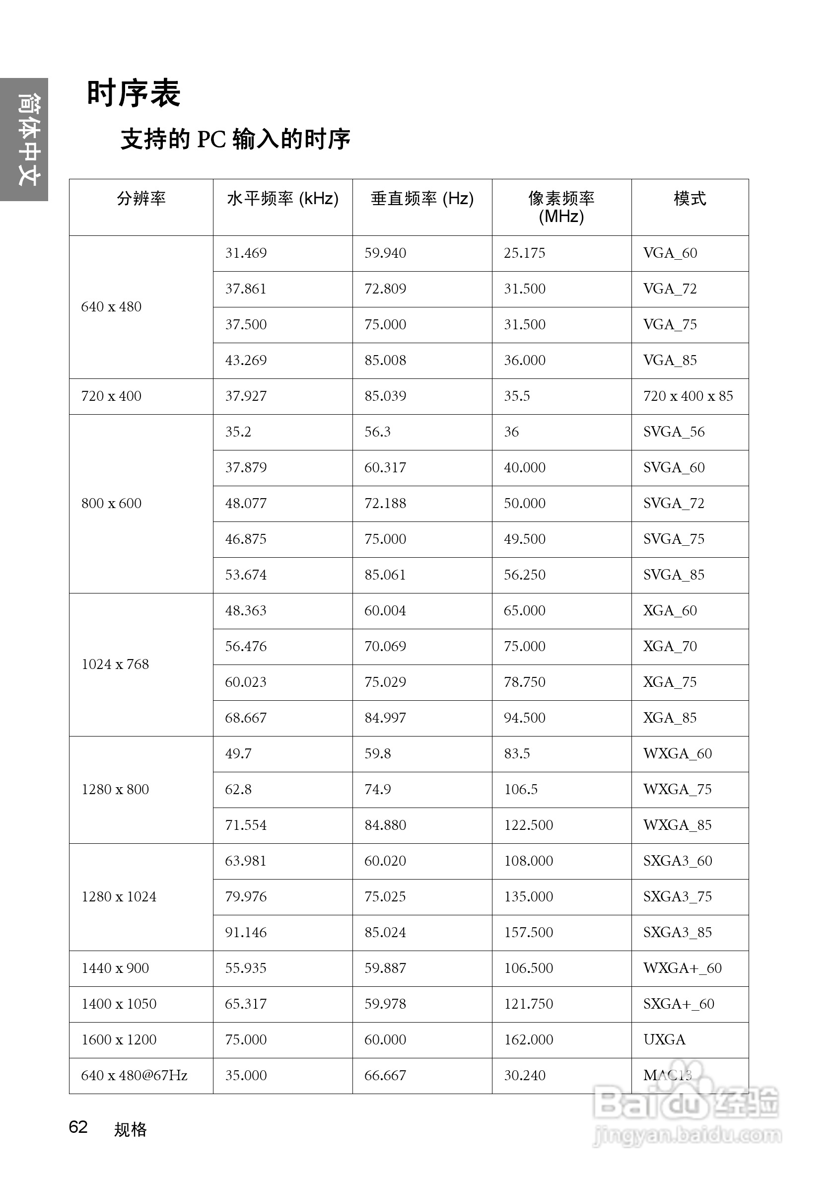 明基BenQ TH1060投影机使用说明书:[7]