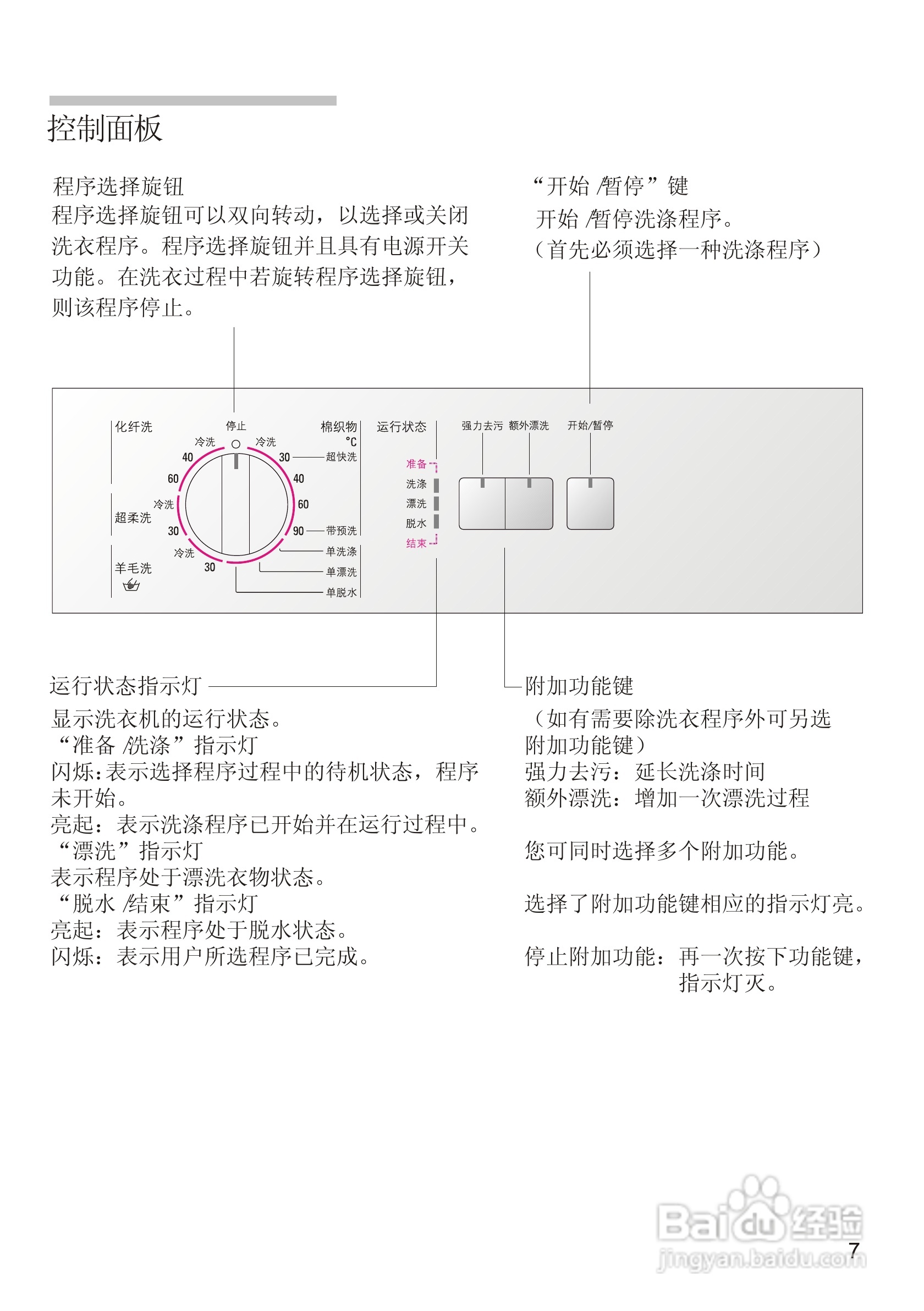 西门子WM1078XS 洗衣机说明书:[1]