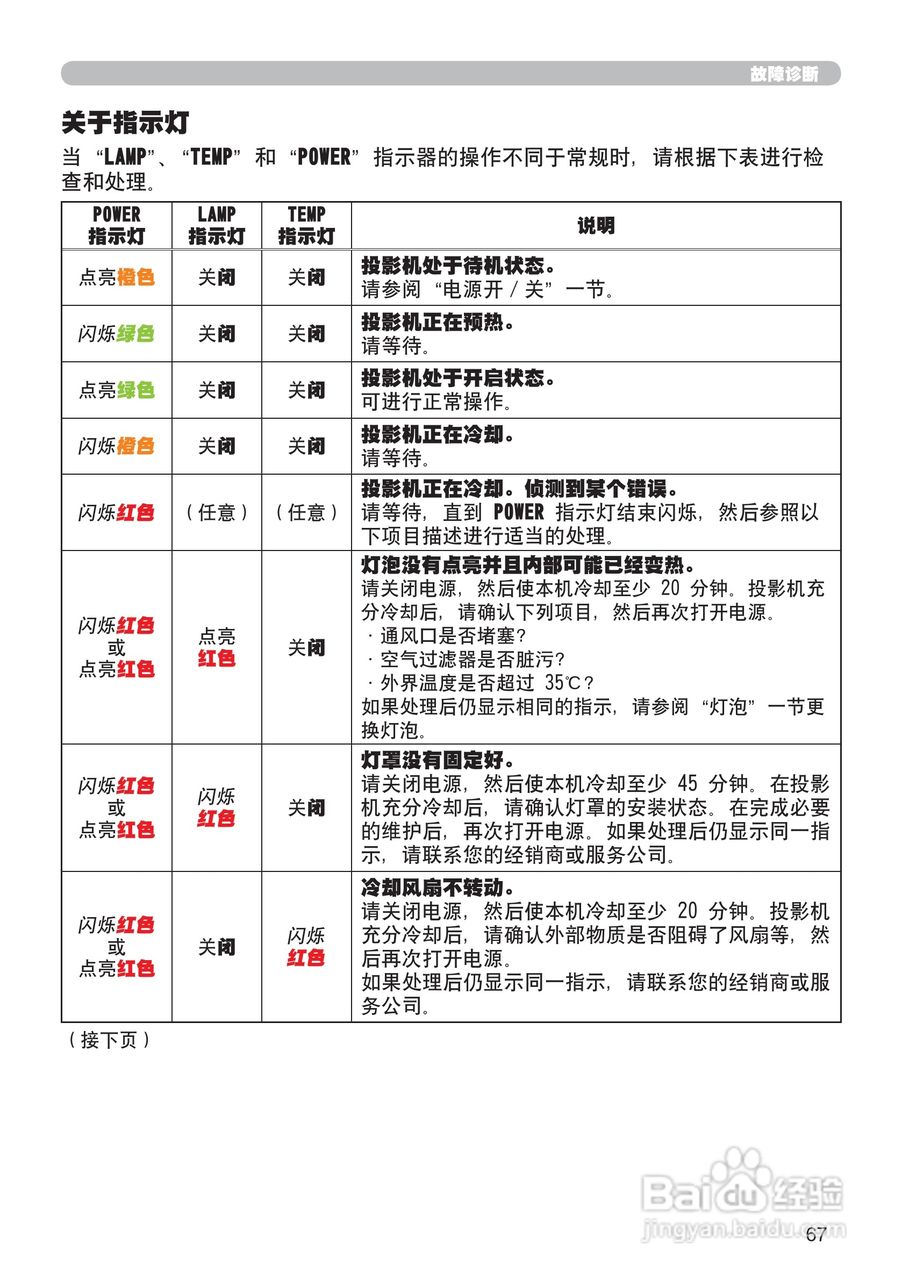 日立CP-X306投影机使用说明书:[9]