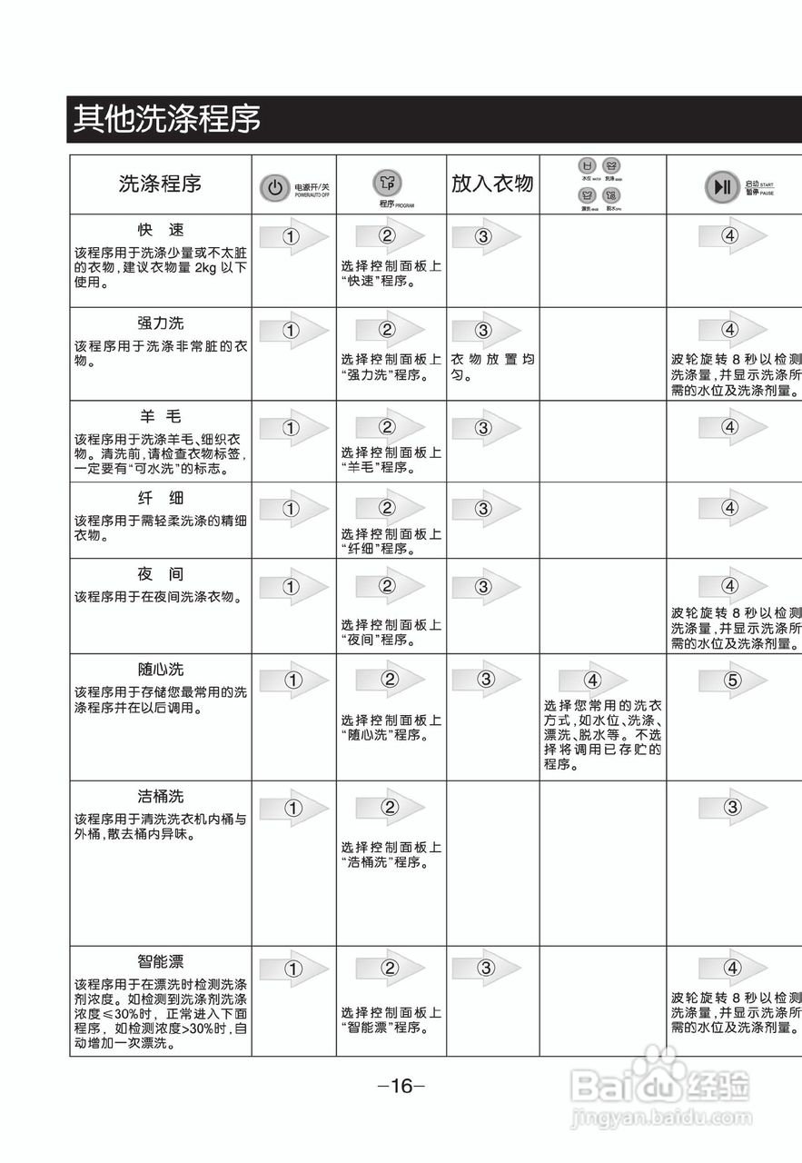 LG XQB70-S3STJ洗衣机使用说明书:[2]