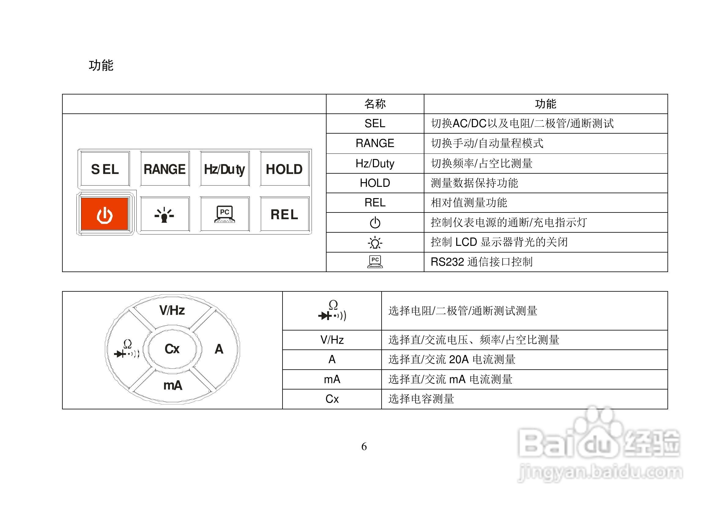 VC105完全防水型自动量程万用表使用说明书:[1]