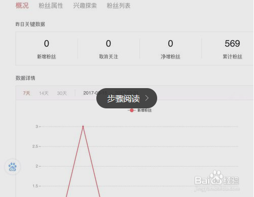 自媒体个人赚钱的渠道