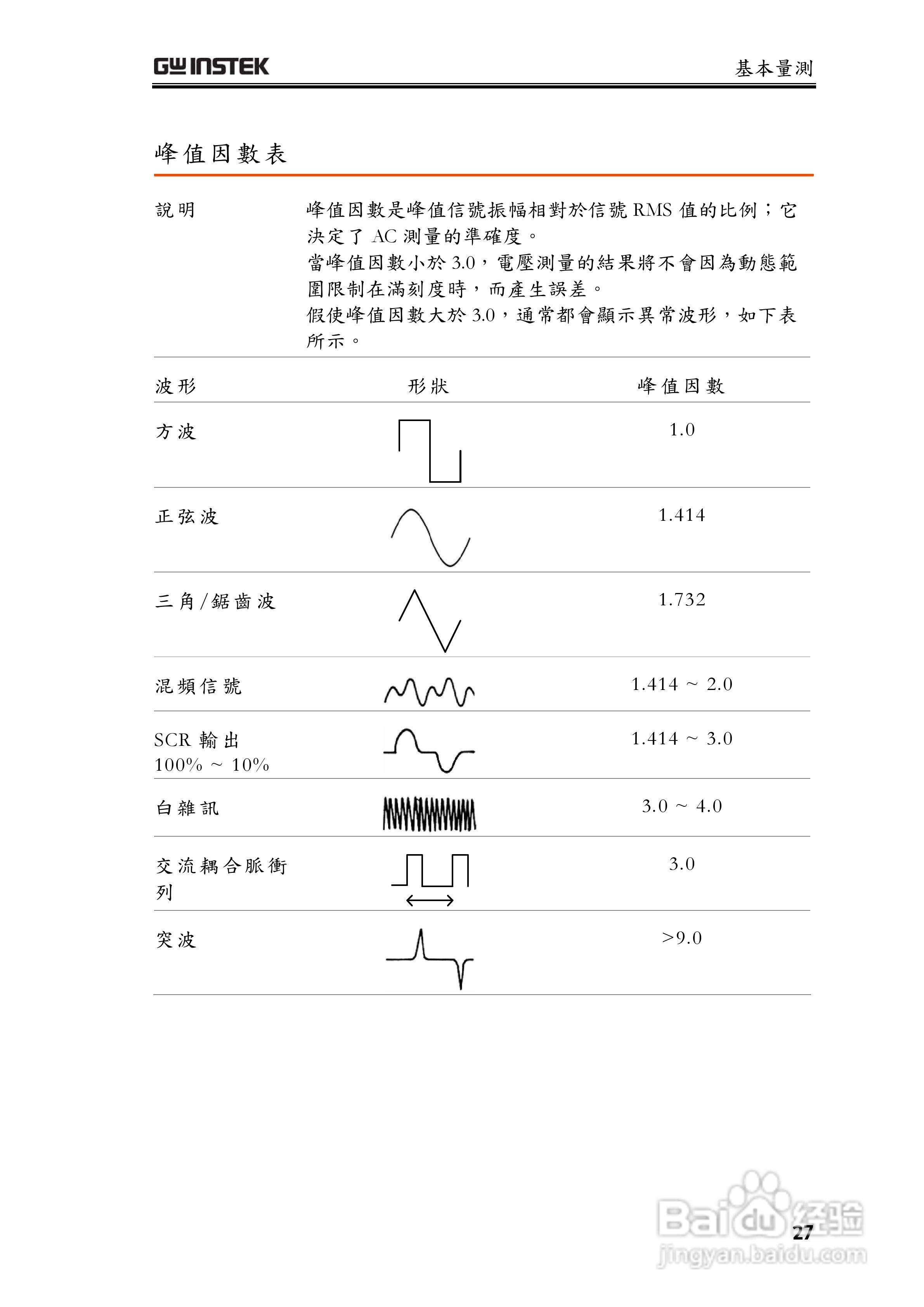 固纬GDM-8255A数字万用表使用说明书:[3]
