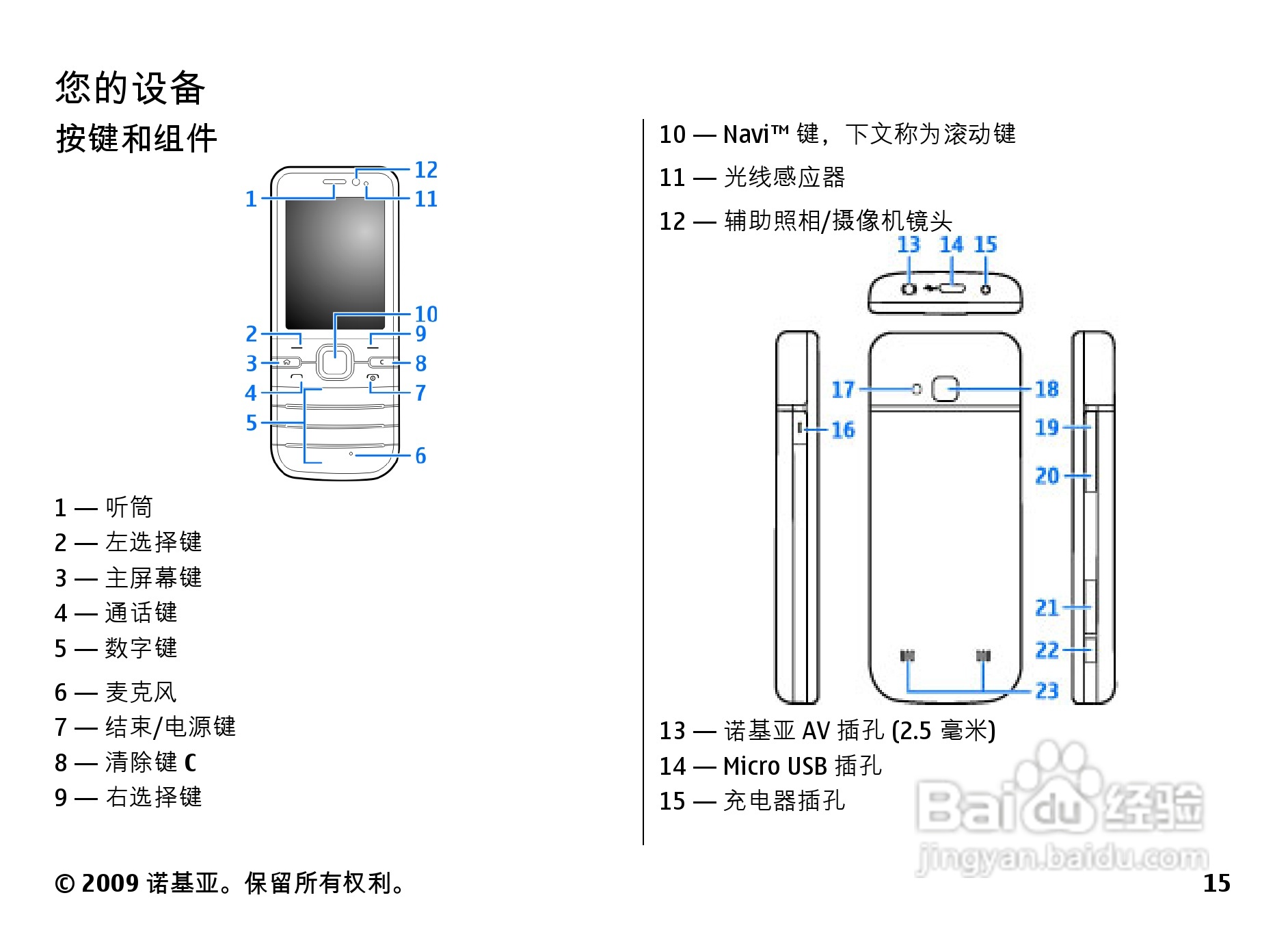 诺基亚Nokia 6730手机使用说明书:[2]