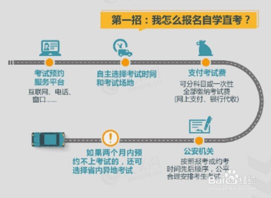 自学拿驾照的方法？