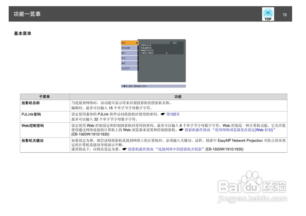 爱普生EB-C1830投影机使用说明书:[8]