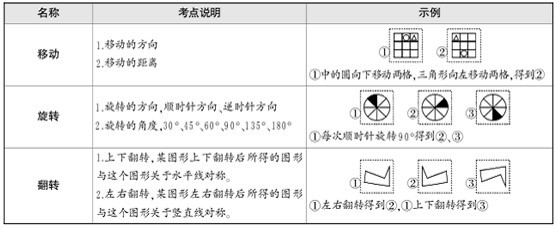 行政职业能力测验—判断推理—图形推理