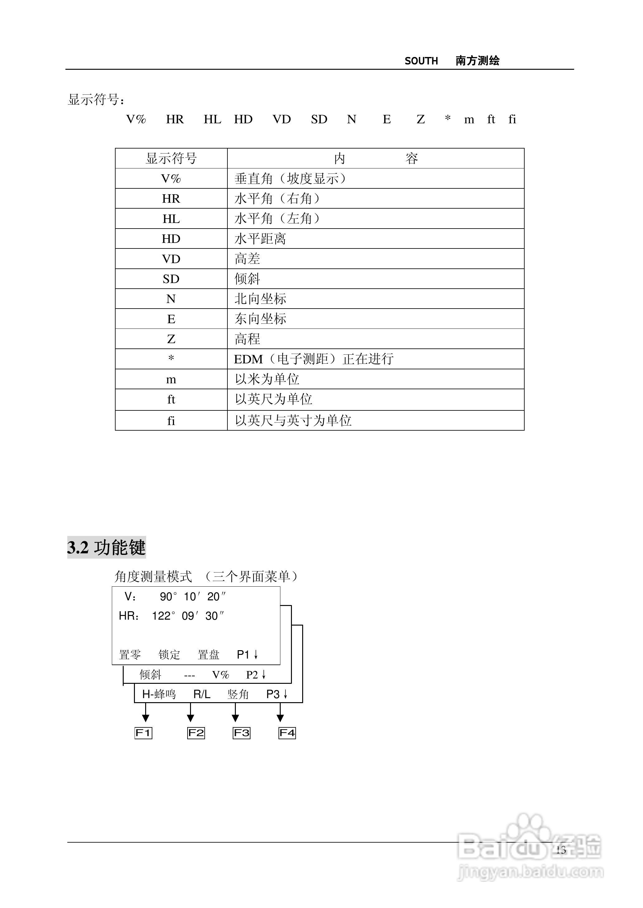 南方测绘全站仪 NTS-350说明书:[2]