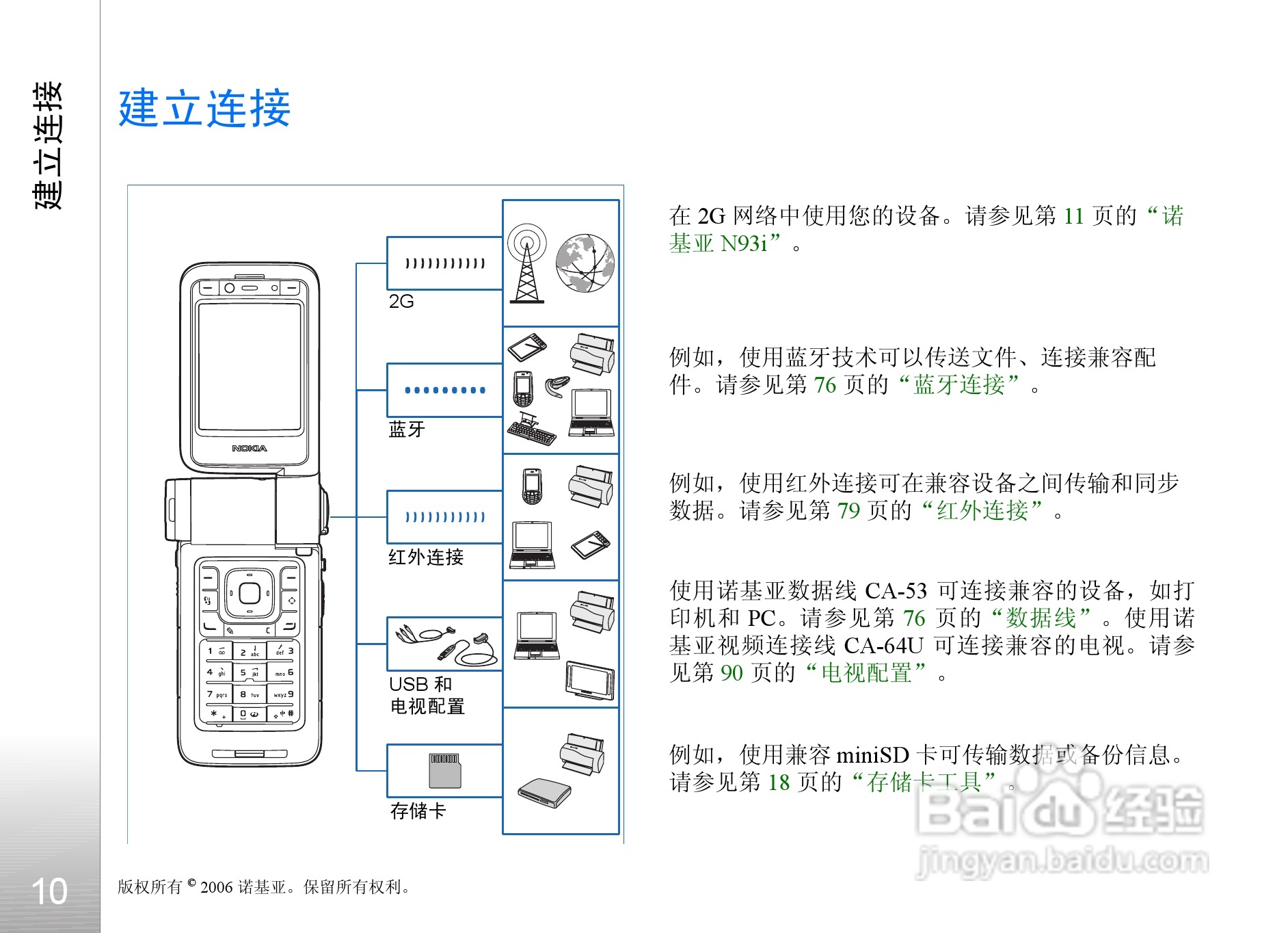 诺基亚N93i手机使用说明书:[2]