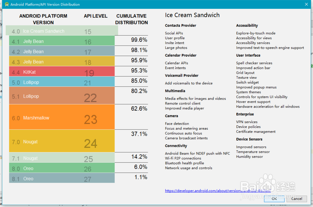 android studio 如何开发安卓4.0