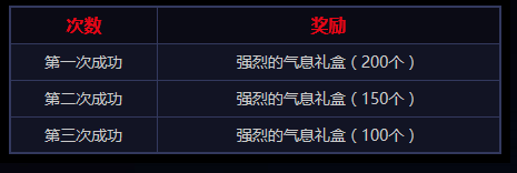 dnf荣誉侦探徽章怎么获取