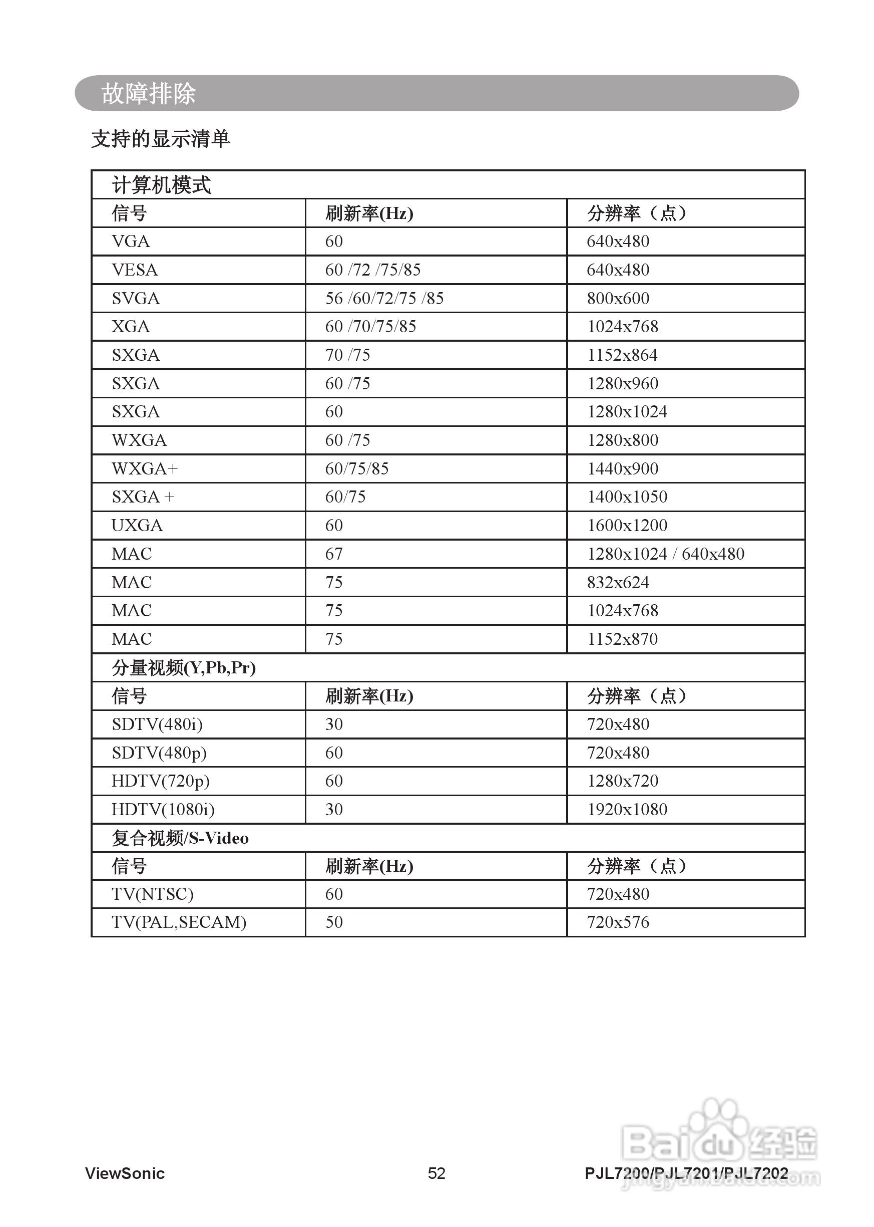优派PJL7201投影机使用说明书:[6]