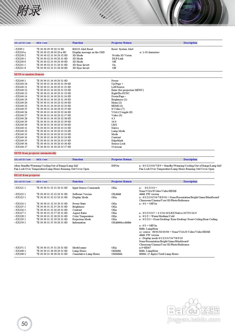 Optoma奥图码HD67投影机使用说明书:[5]