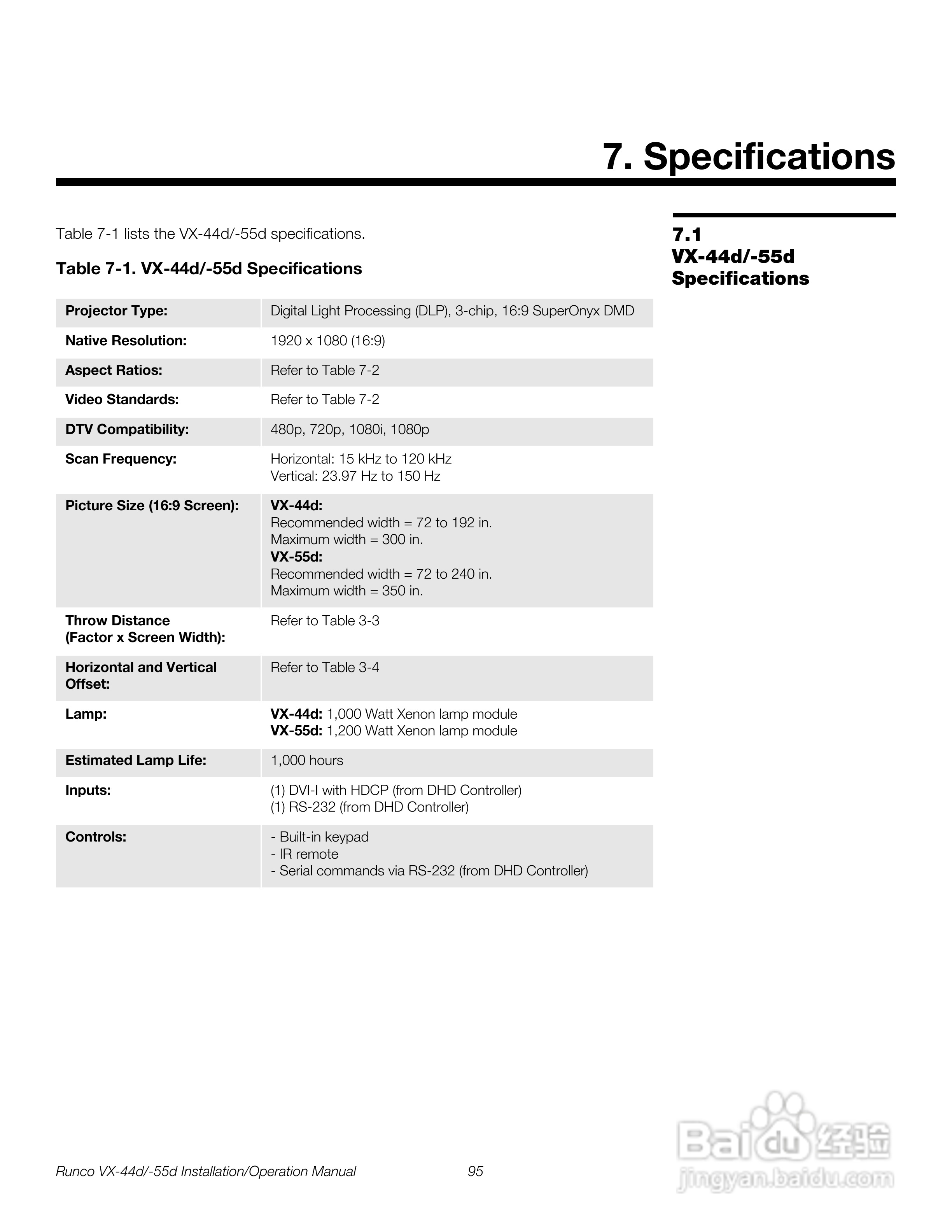 Runco VX-55d投影机使用说明书:[12]