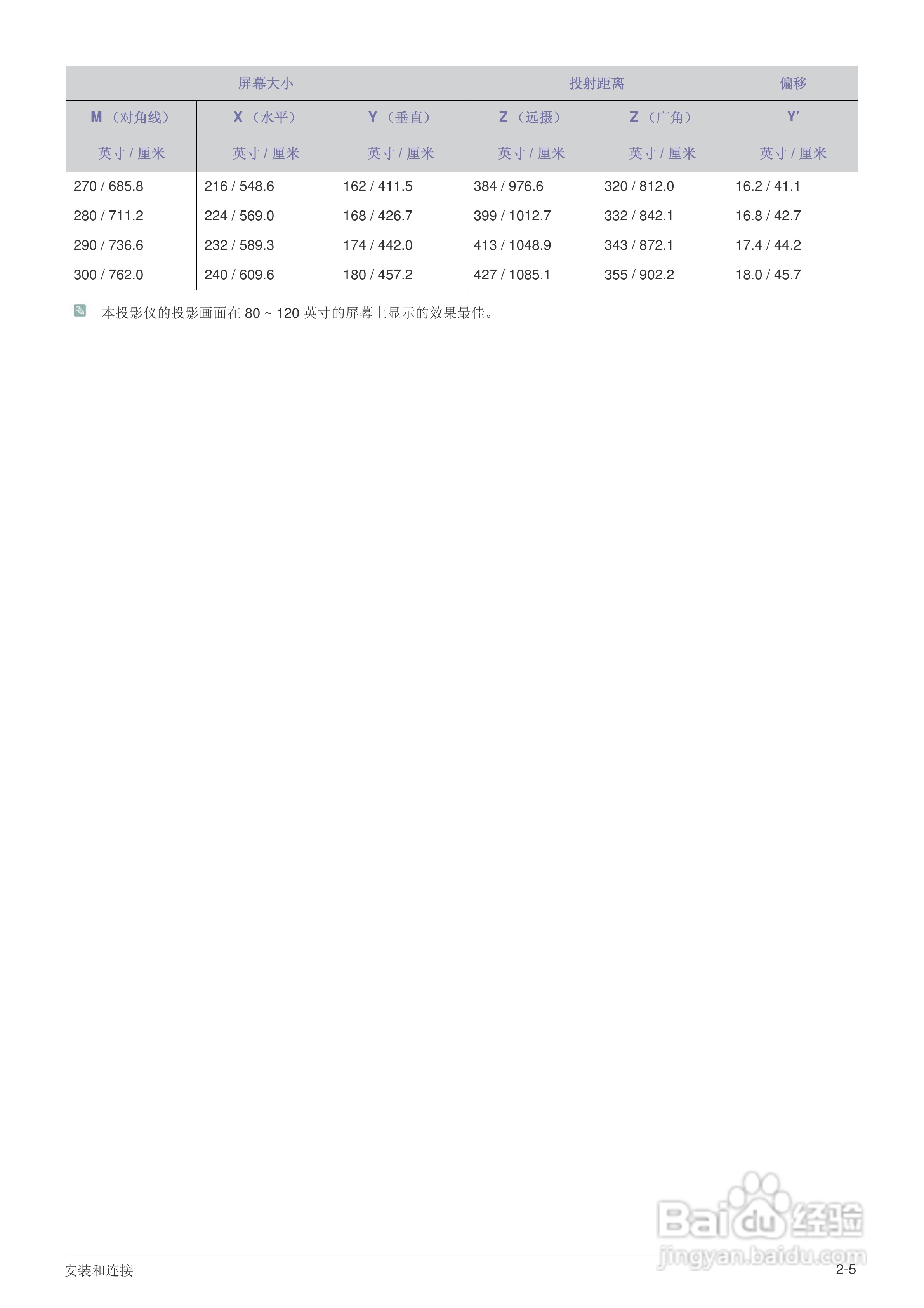 三星SP-F10投影机使用说明书:[2]