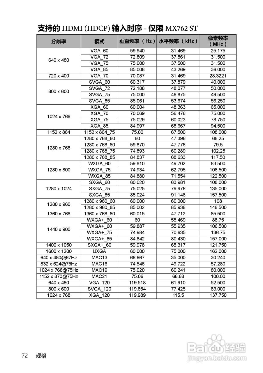 明基MW714ST投影机使用说明书:[8]