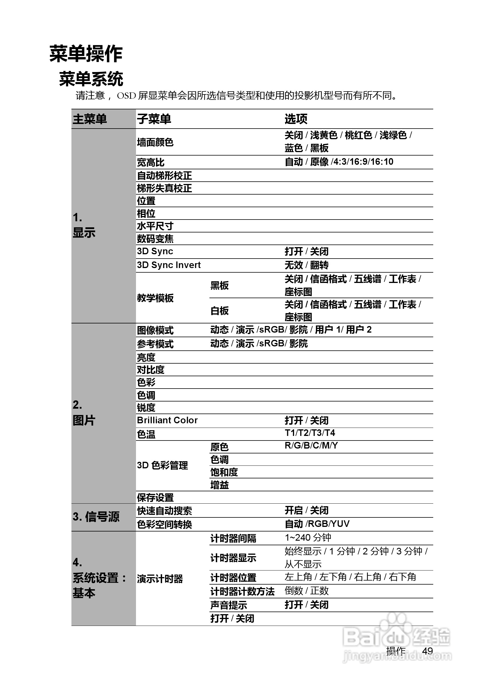 明基MX710投影机使用说明书:[5]