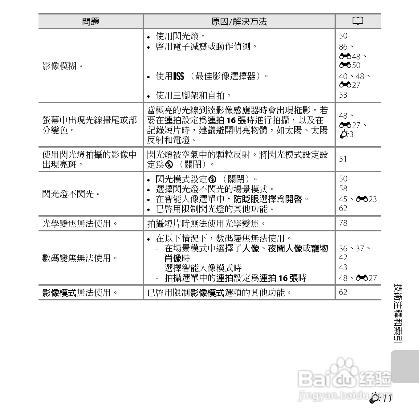 尼康 COOLPIX L25(繁体中文)说明书:[19]