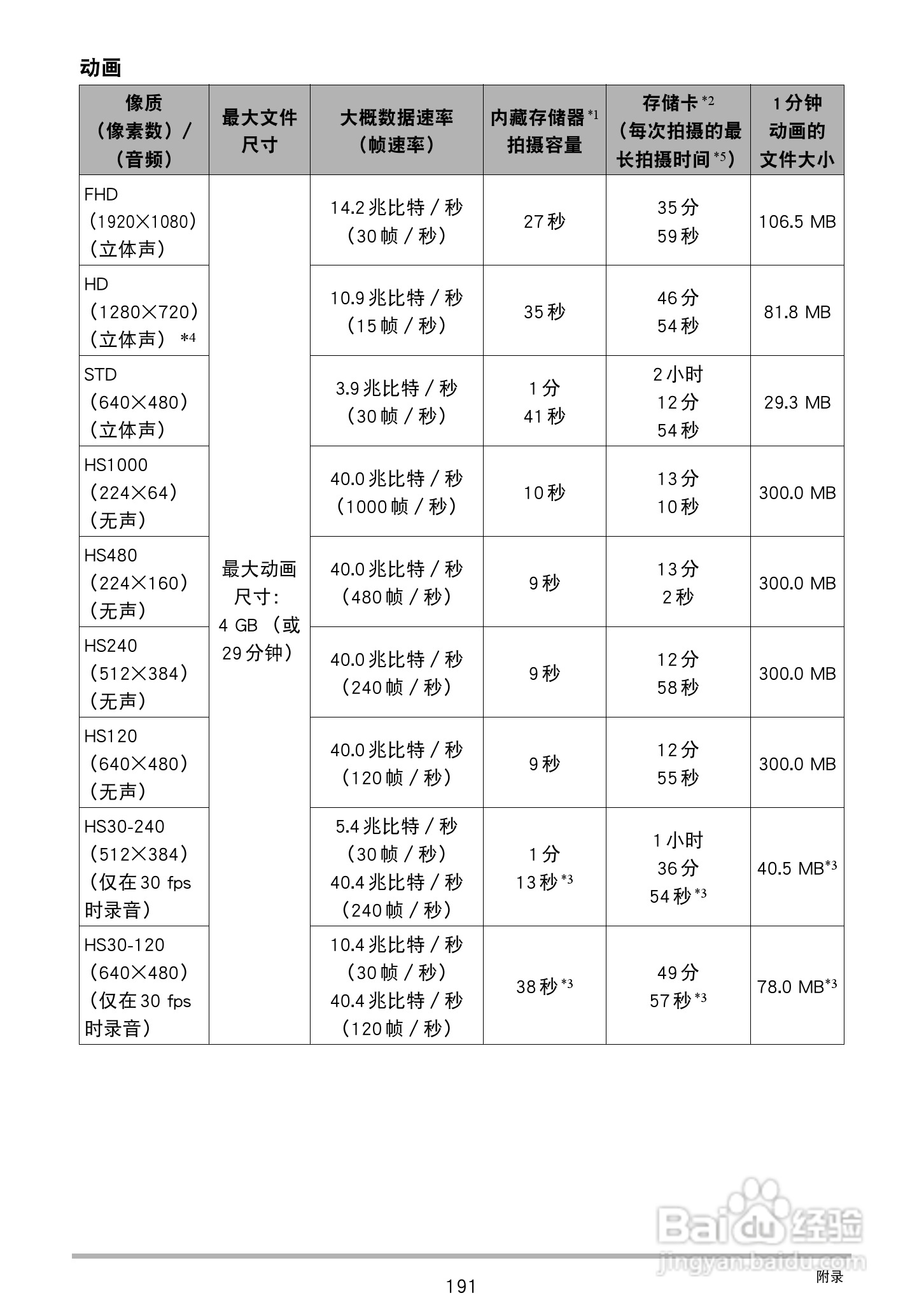 卡西欧 EX-ZR300数码相机说明书:[20]