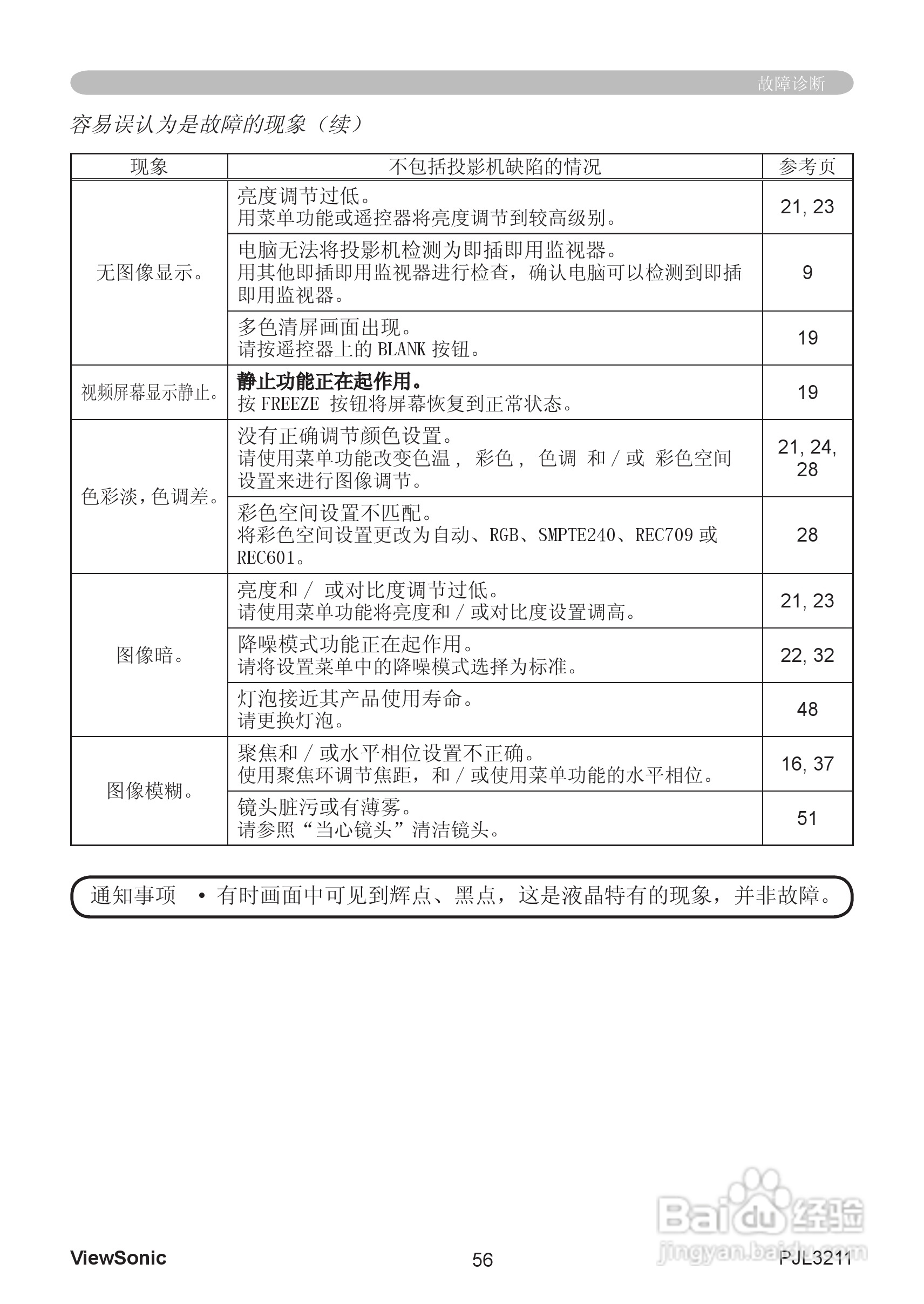 优派PJL3211投影机使用说明书:[7]