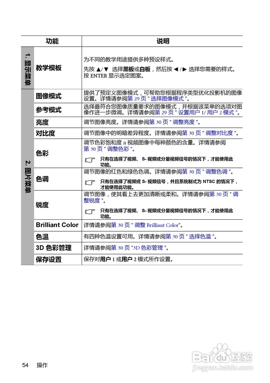 明基MX760投影机使用说明书:[6]