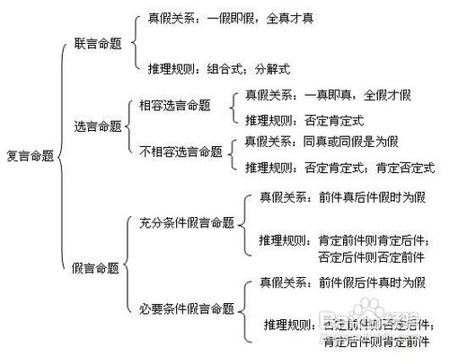 教育 考试直言命题;是断定对象具有或者不具有某种性质的简单命题