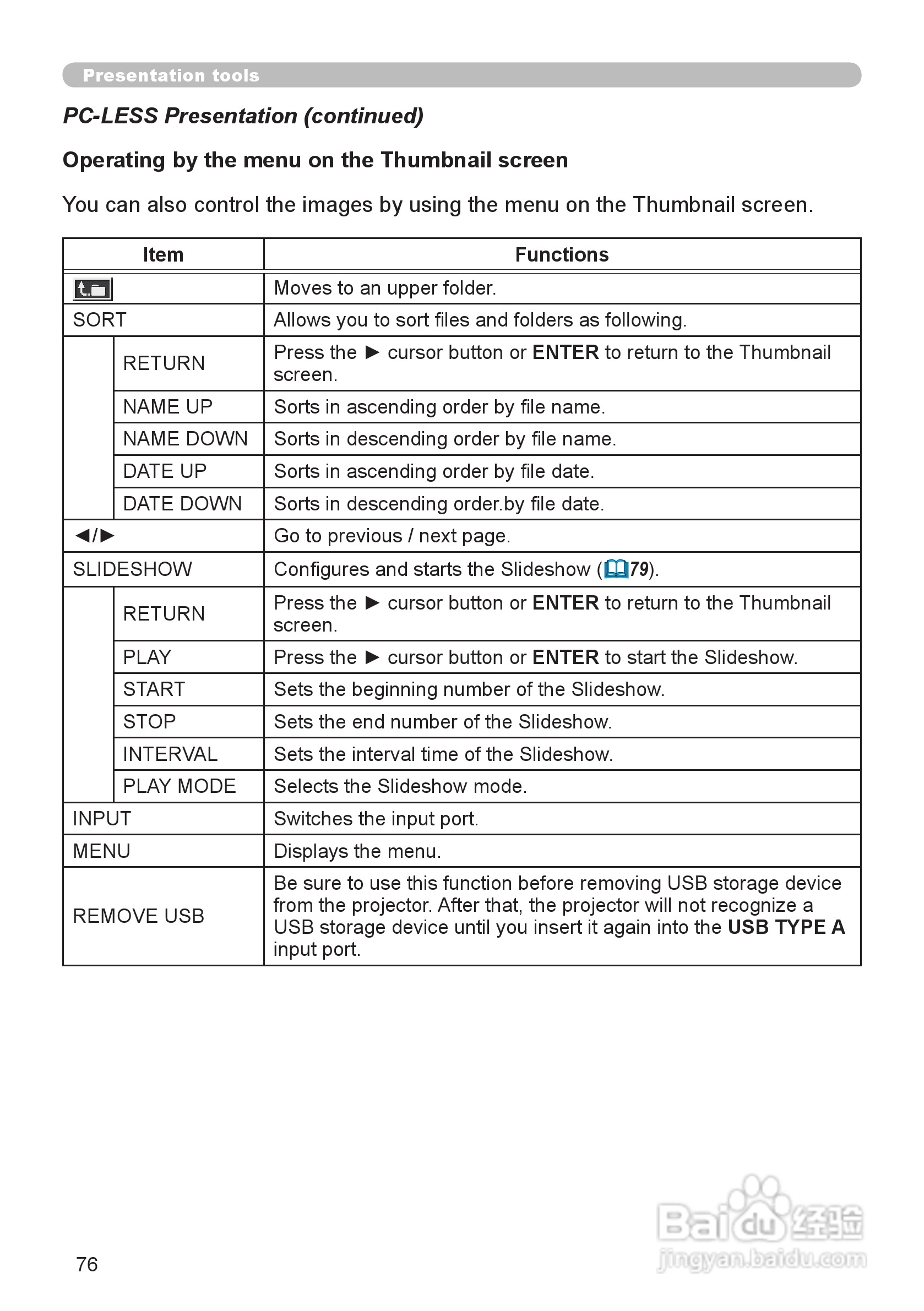 日立 CP-WX3011N投影机说明书:[8]
