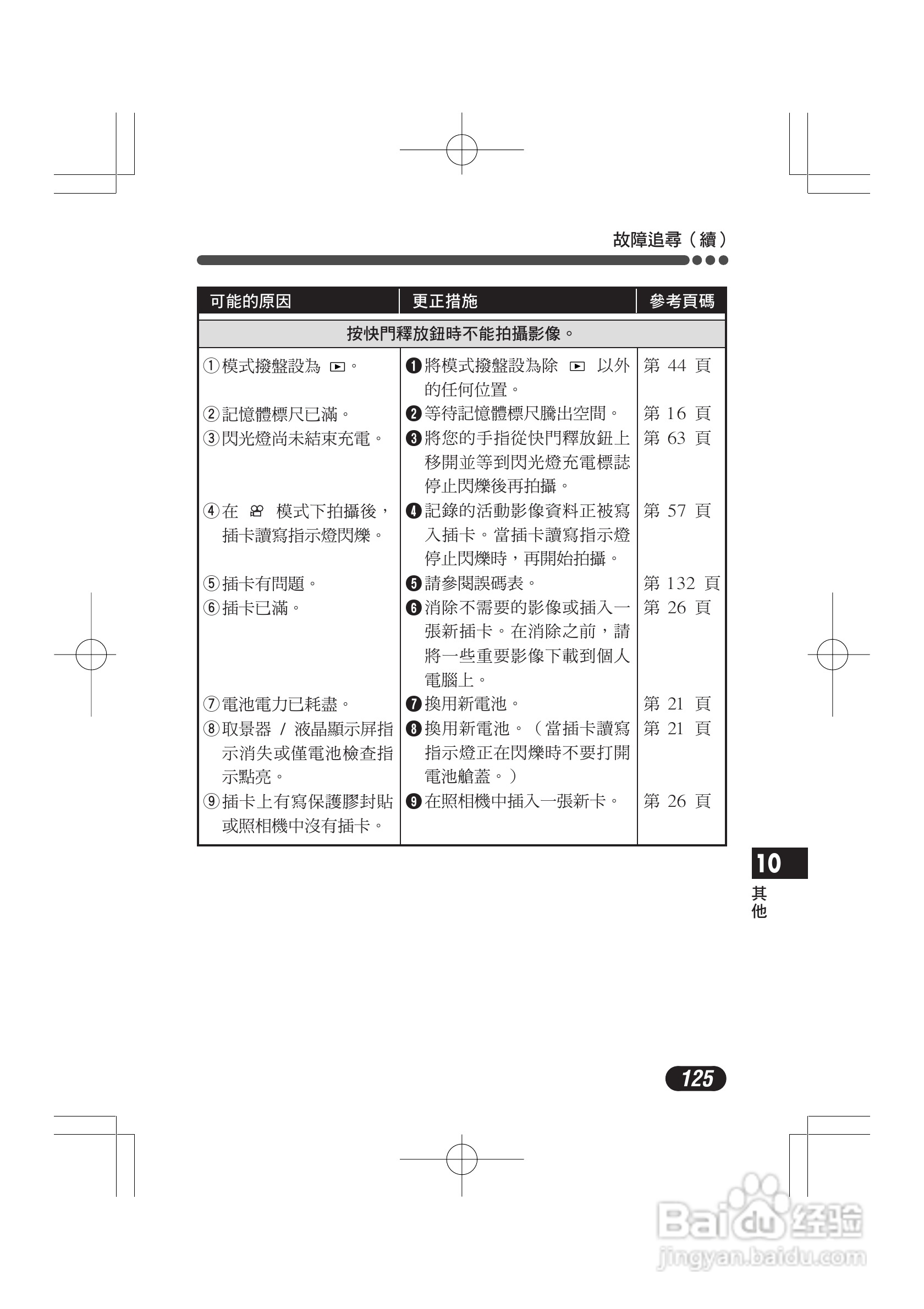 奥林巴斯 C-720UZ数码相机说明书:[13]