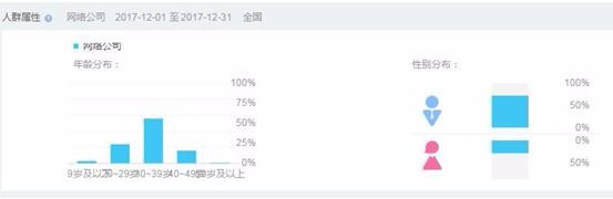 如何正确使用百度指数