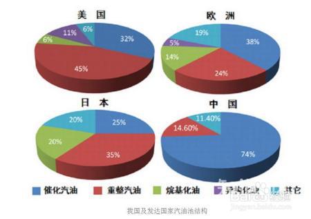 每天开车，关于汽油你知道多少