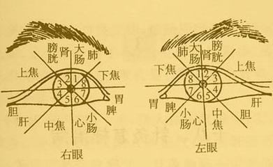 视神经萎缩为什么这么难治疗