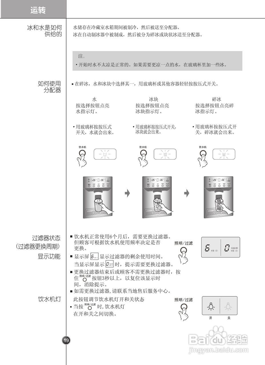 LG GR-P2075THN电冰箱使用说明书:[2]