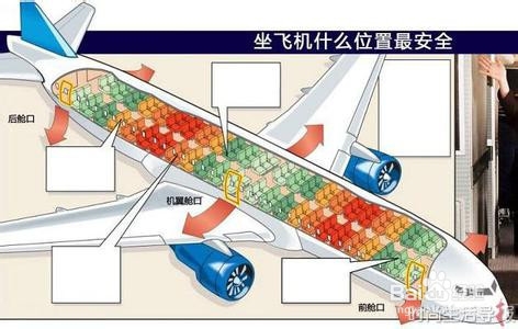 由马航（马来西亚航空）所想到的航空安全须知