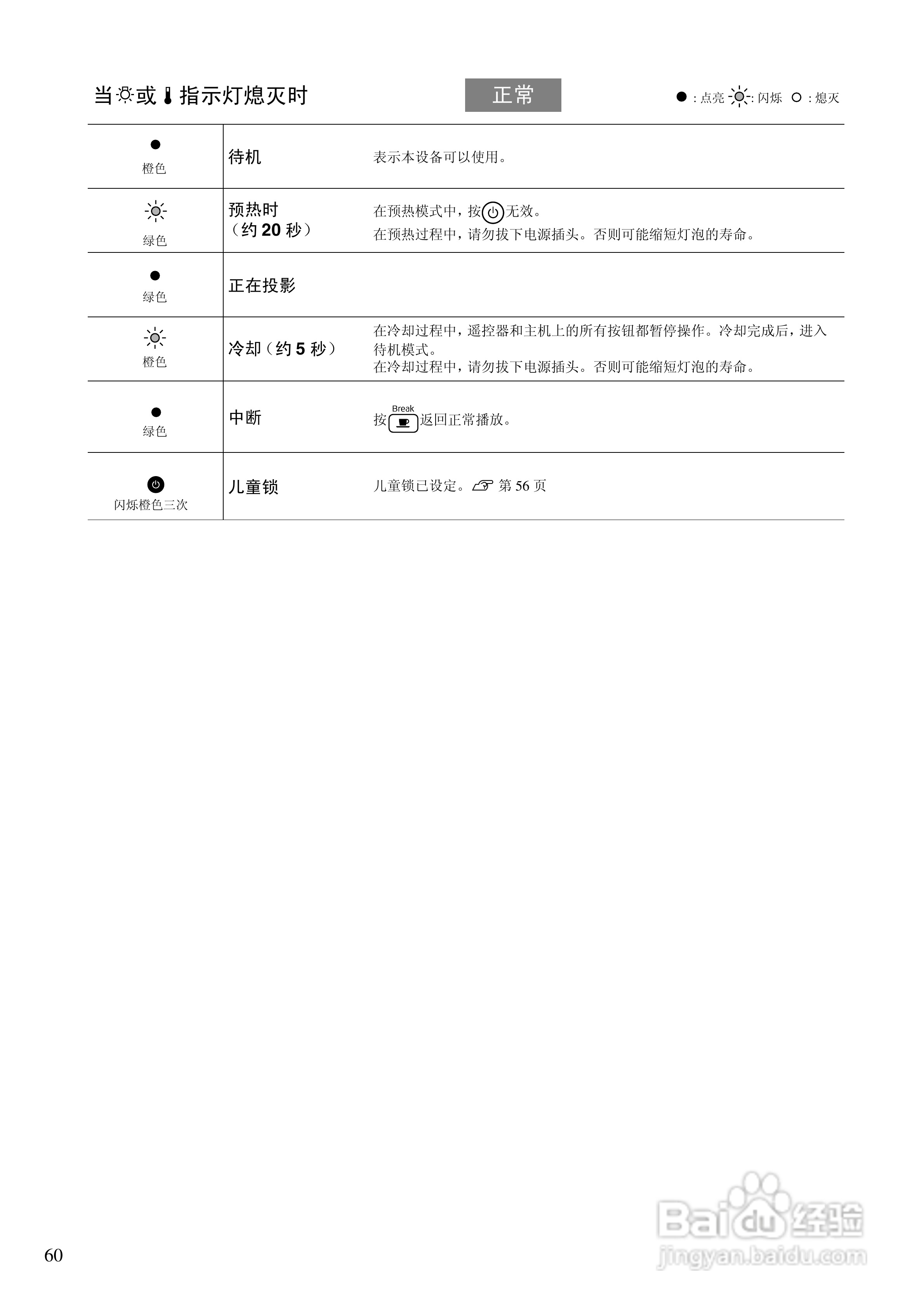 爱普生EH-DM2投影仪使用说明书:[7]