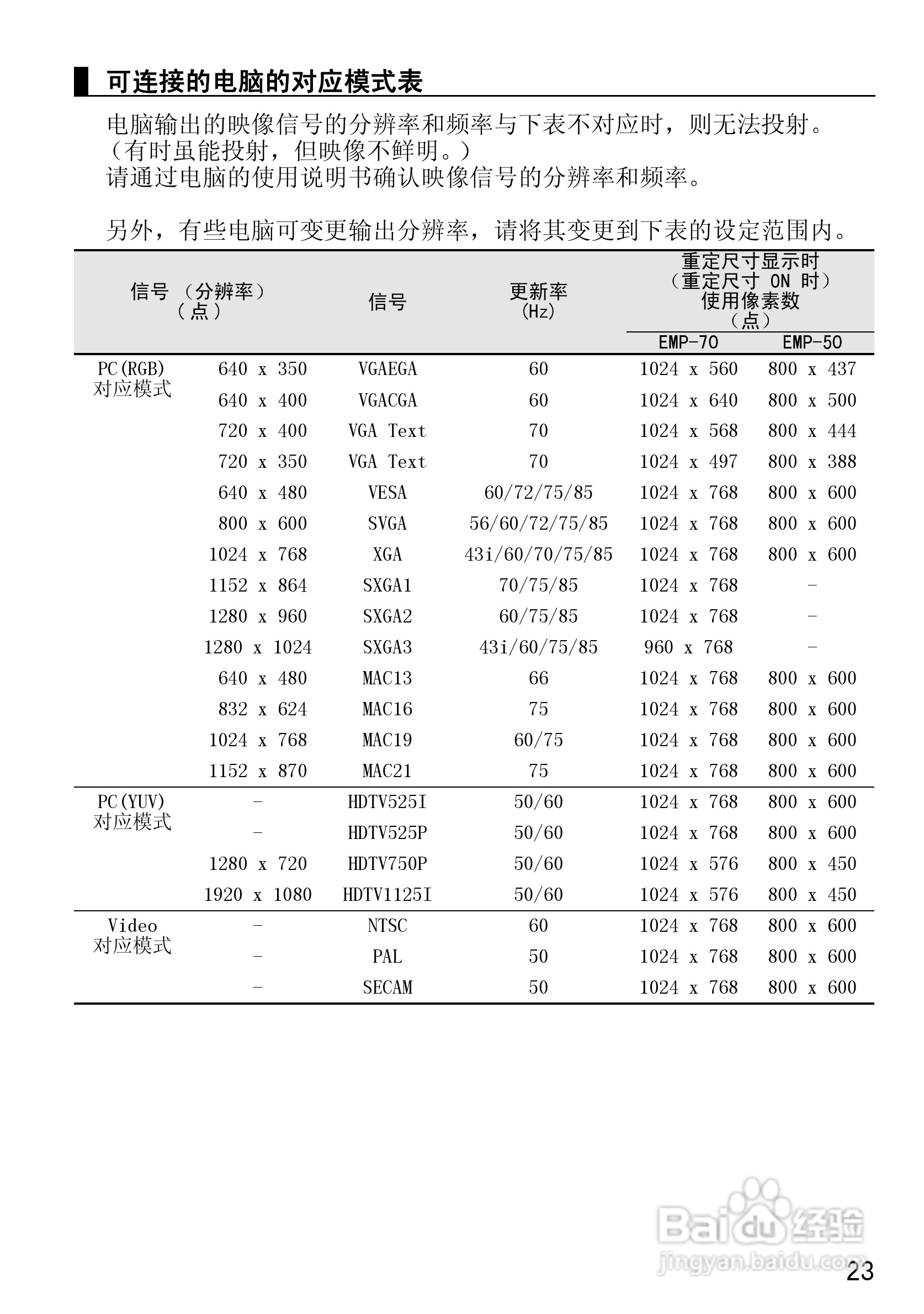 爱普生EMP-50投影仪使用说明书:[3]