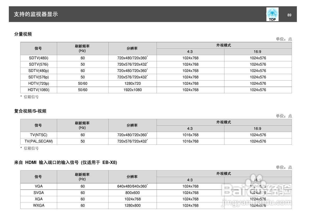 爱普生EB-S7投影仪使用说明书:[9]