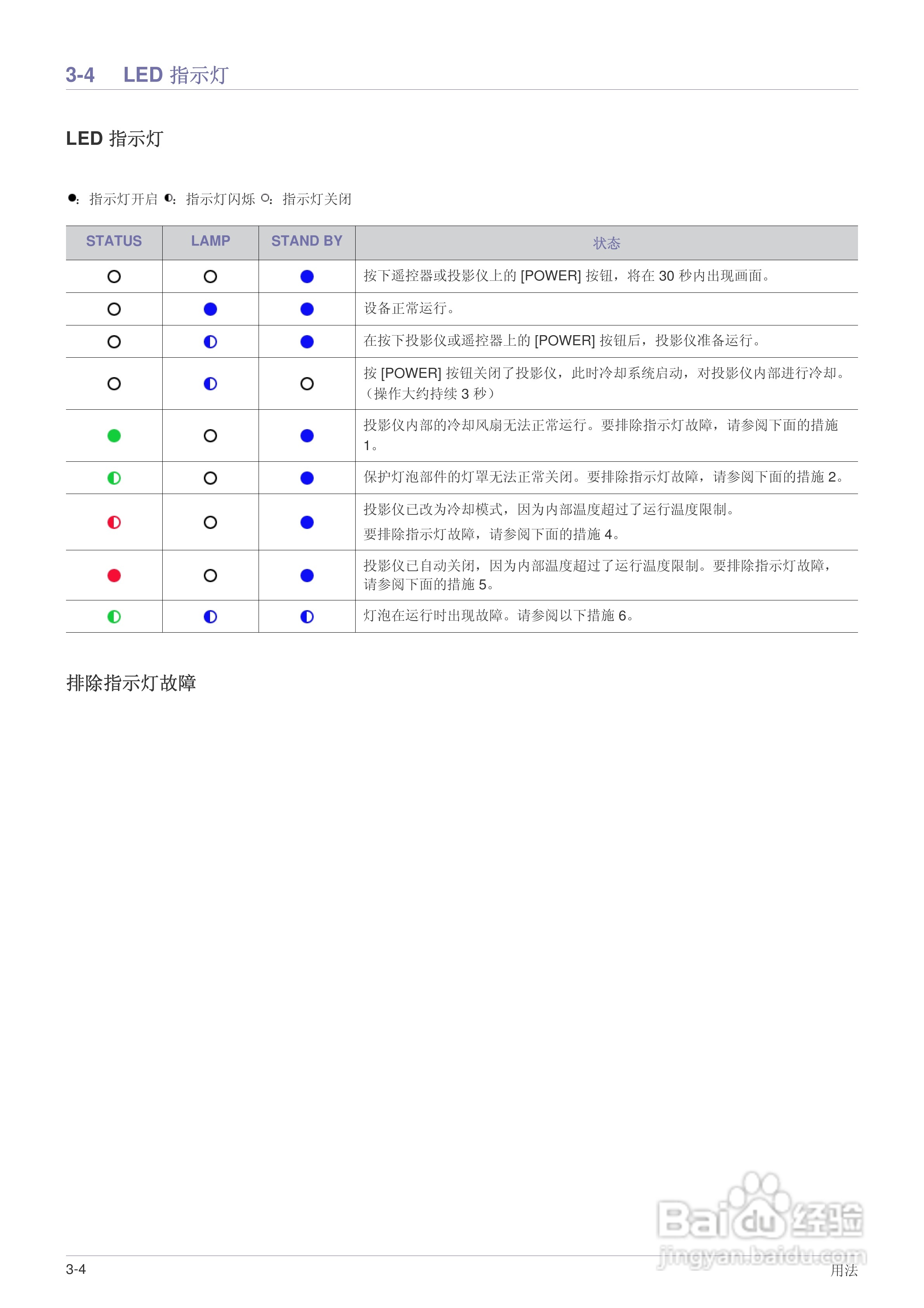 三星SP-M250投影机使用说明书:[4]