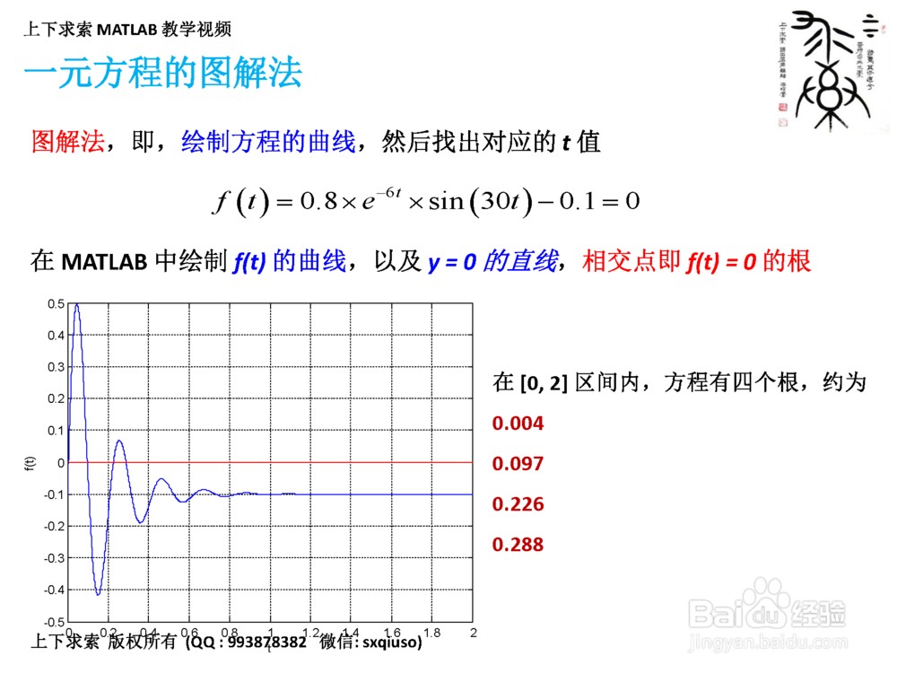 如何求解非线性方程组？MATLAB里如何实现求解？