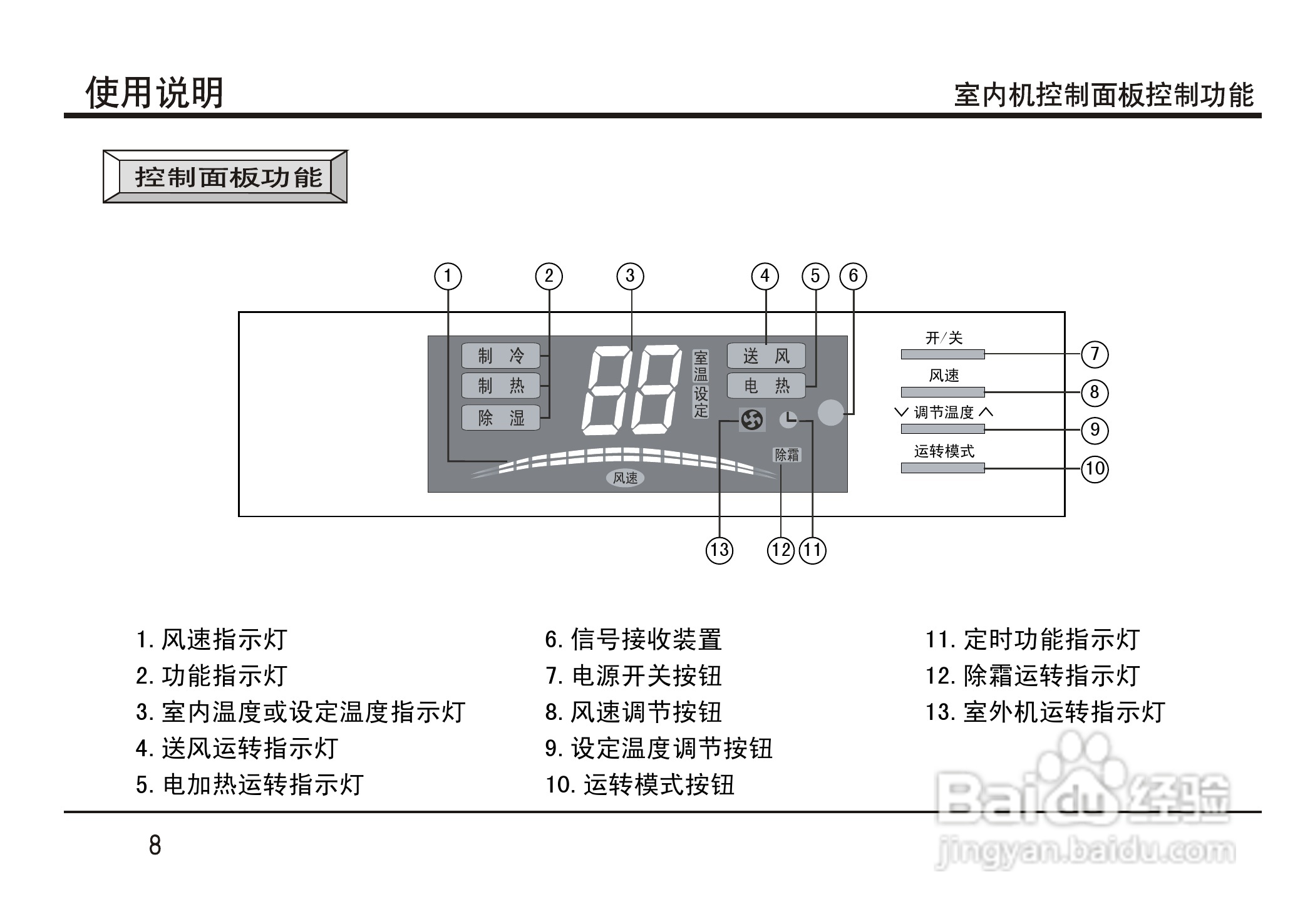 中央空调开关使用方法图片