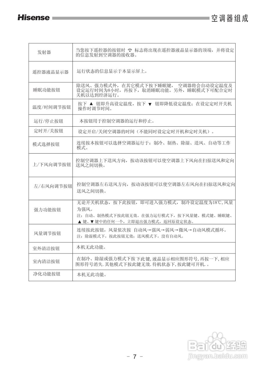 海信空调器KFR-71LW/99N-2型使用说明书:[1]