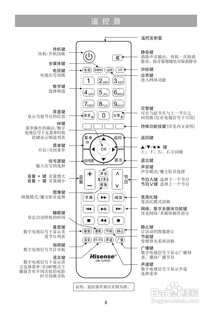 海信LED39K326X3D液晶彩电使用说明书:[1]