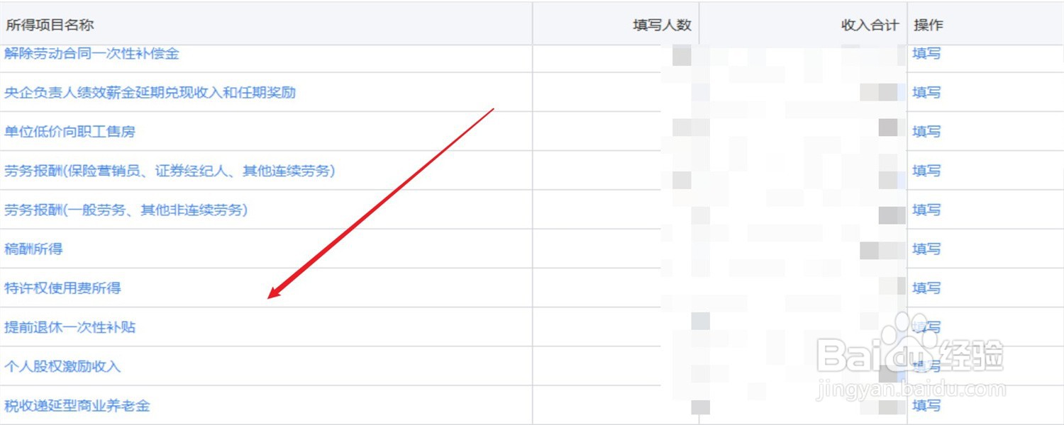 员工为本单位或雇主提供服务应如何纳税