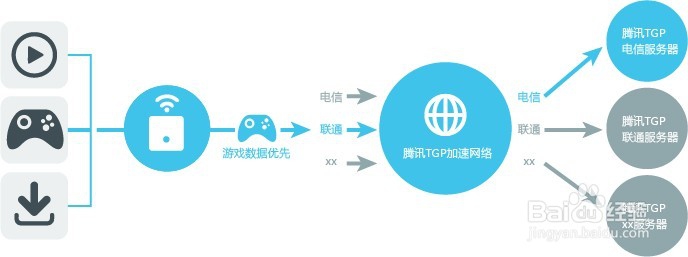 荣耀路由pro游戏版通过加速解决游戏延迟和掉包