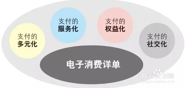 如何快速提高信用卡的额度