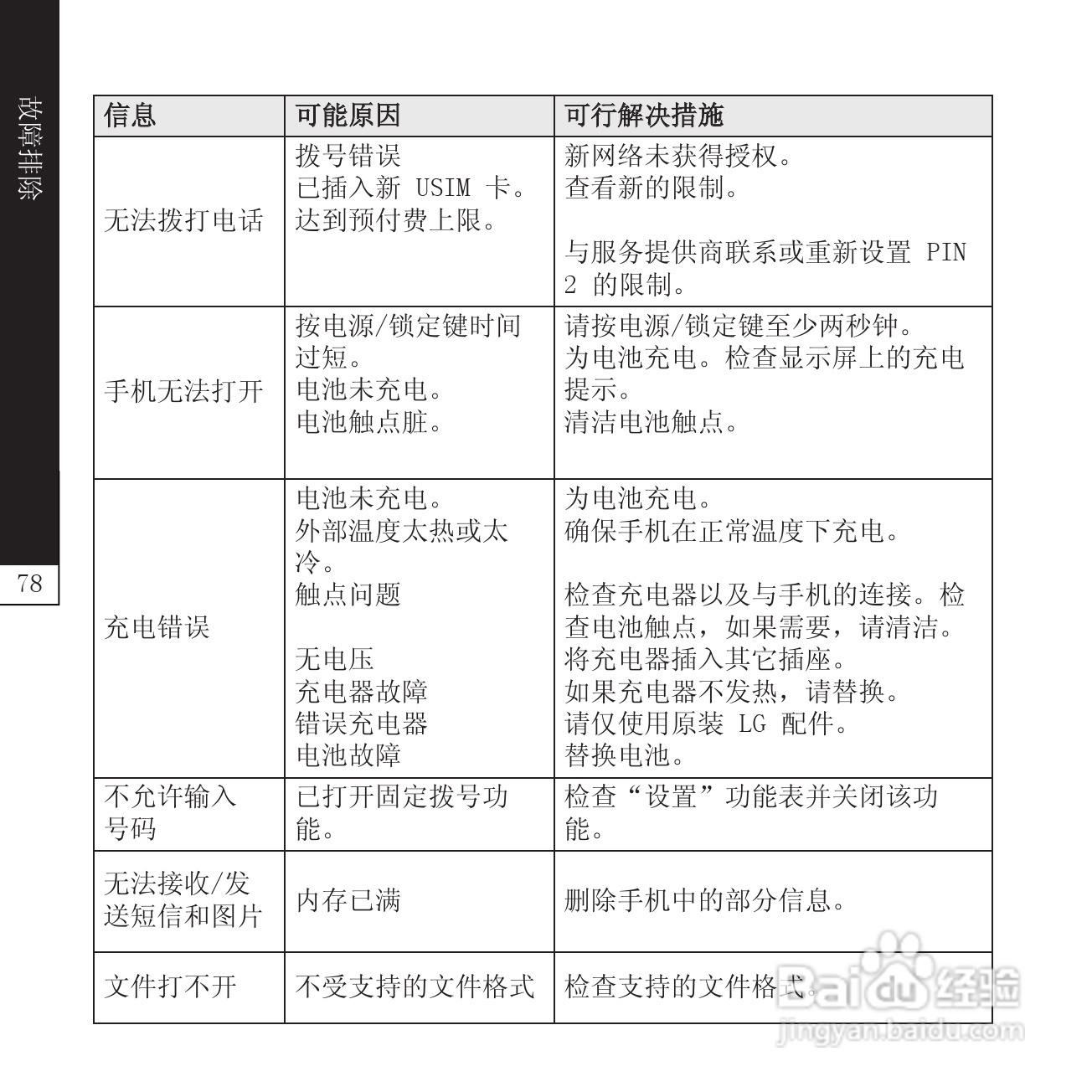 LG P940手机说明书:[8]