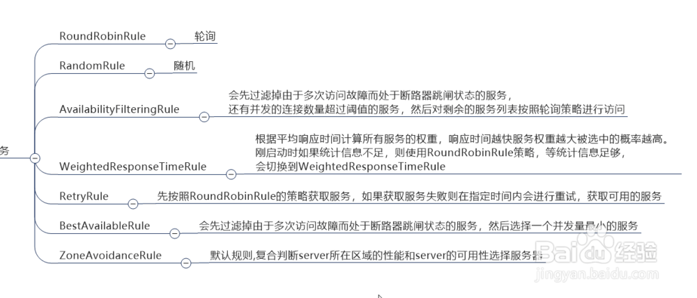 SpringCloud负载均衡Ribbon核心组件IRule