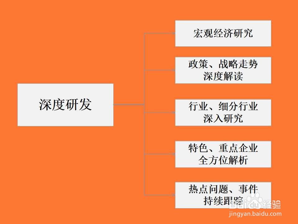 如何提升基金公司的整体竞争力