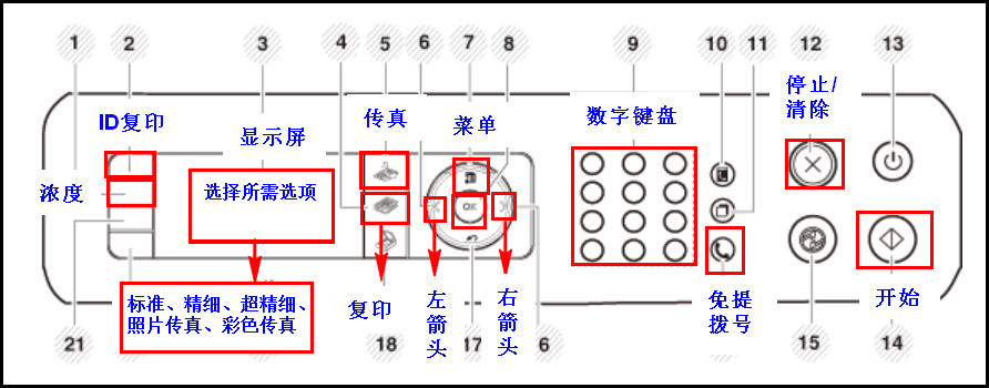 SL-M2671FH如何设置传真分辨率?